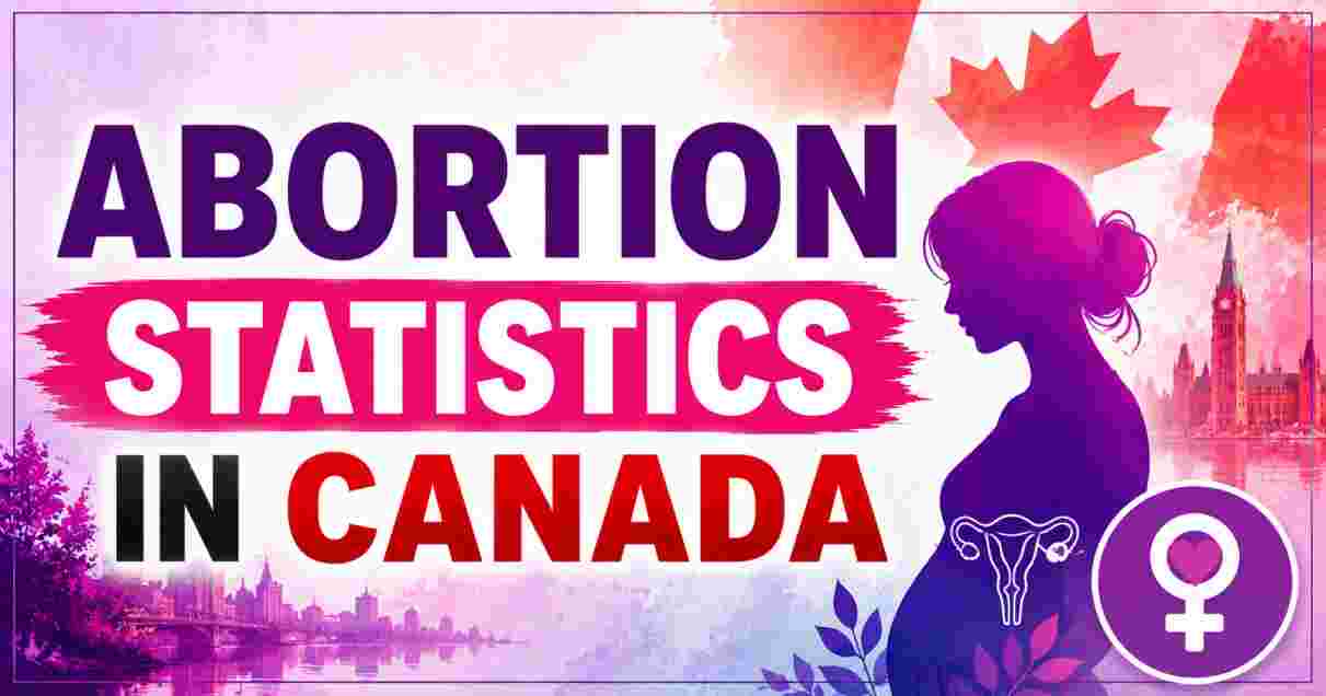 abortion Statistics in canada