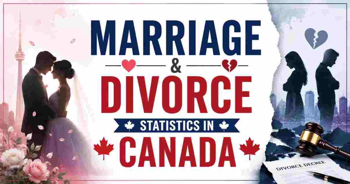 marriage & divorce Statistics in Canada
