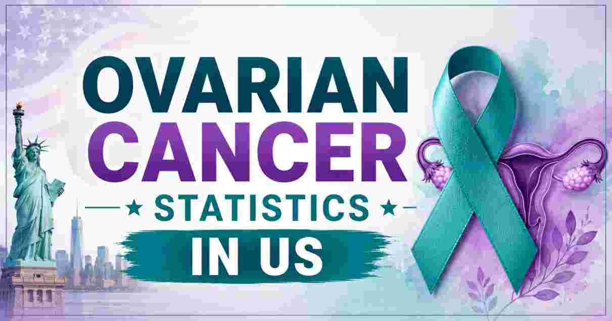 ovarian cancer Statistics in US