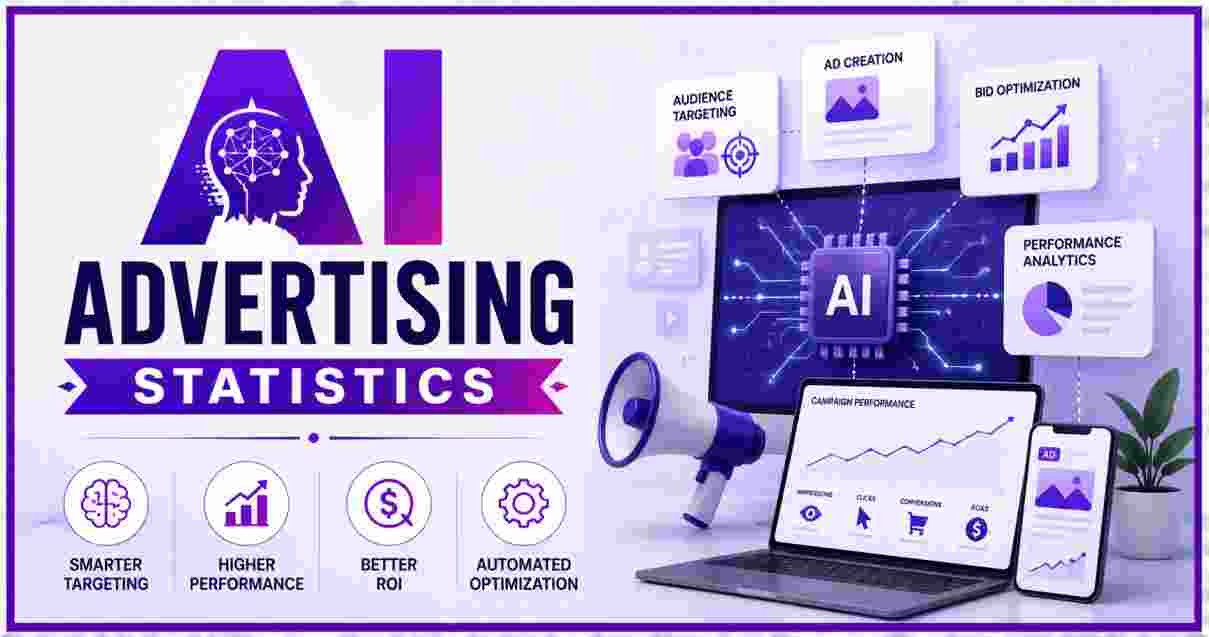 AI Advertising Statistics