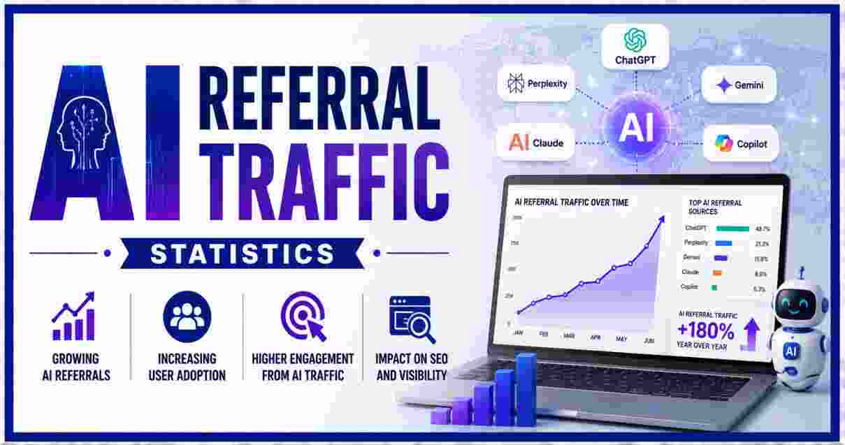 AI Referral Traffic Statistics