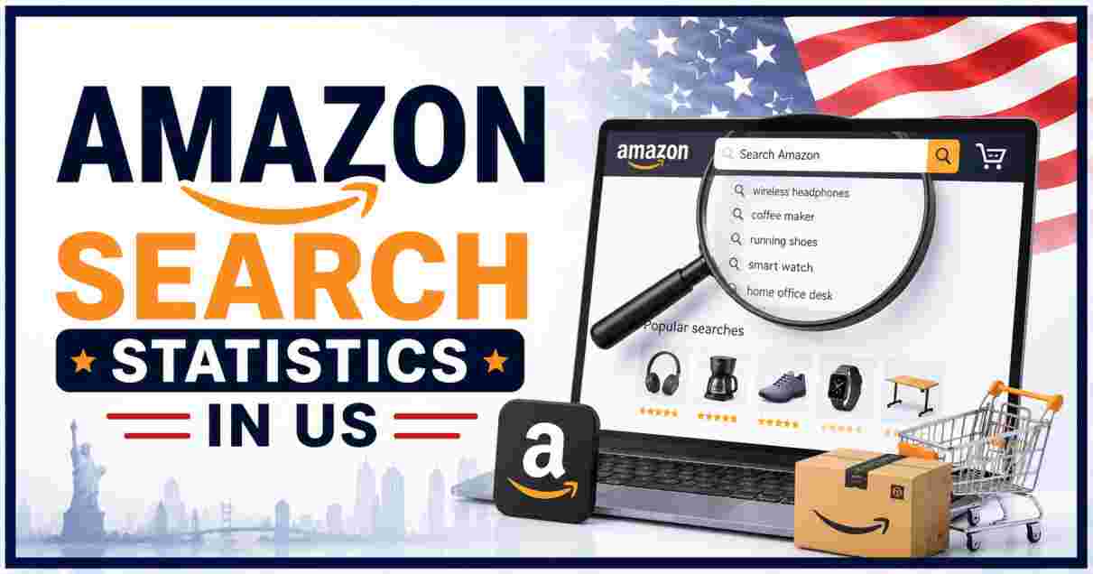 Amazon Search Statistics in US