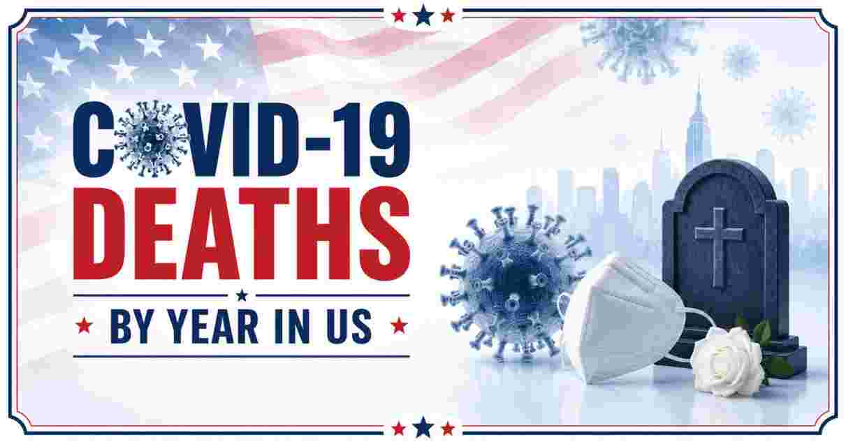 COVID-19 Deaths by Year in US