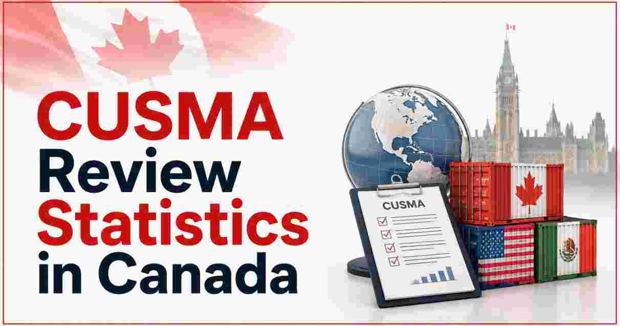 CUSMA Review Statistics in Canada