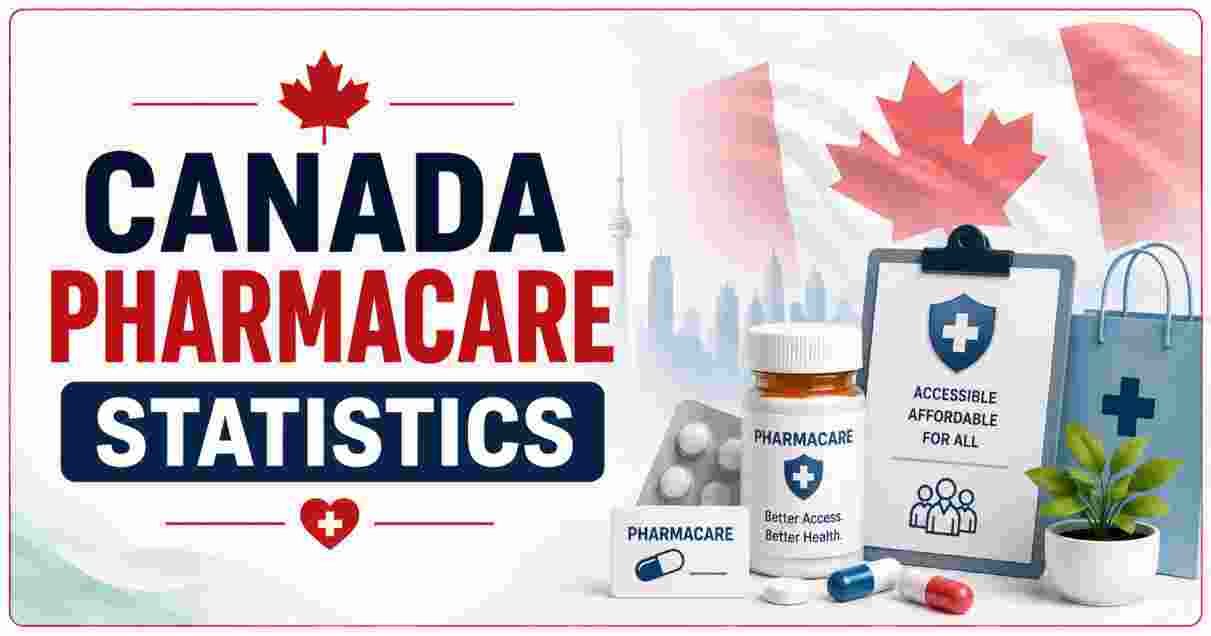 Canada Pharmacare Statistics