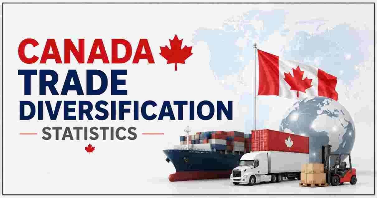 Canada Trade Diversification Statistics