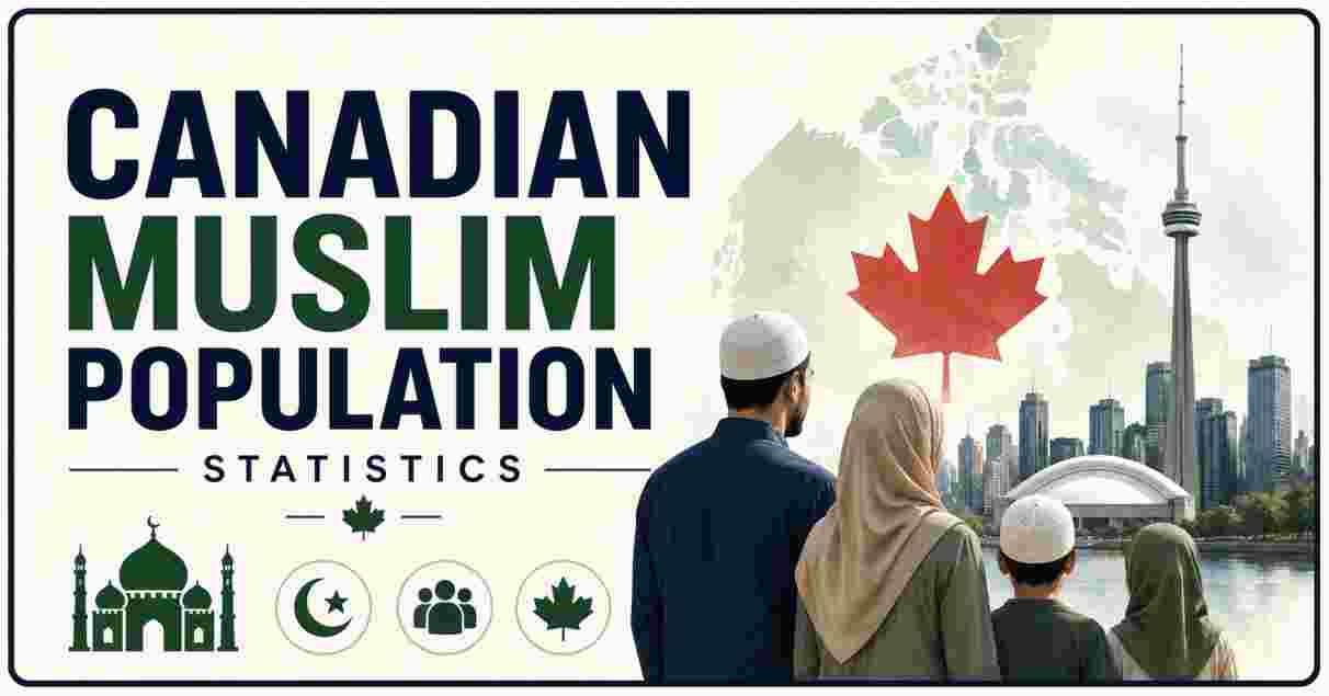 Canadian Muslim population Statistics