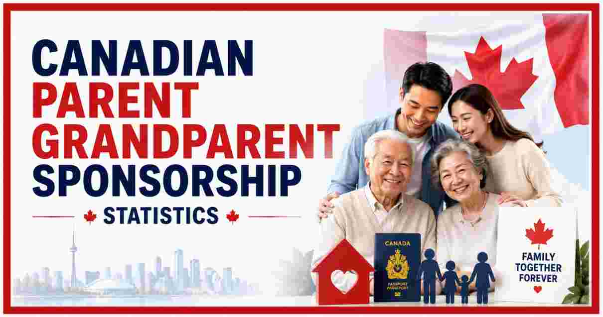 Canadian parent grandparent sponsorship Statistics