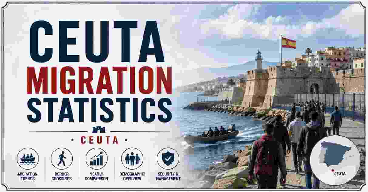 Ceuta Migration Statistics