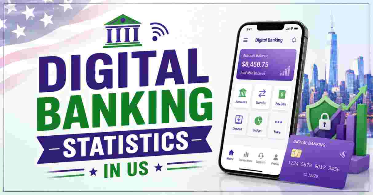 Digital Banking Statistics in US