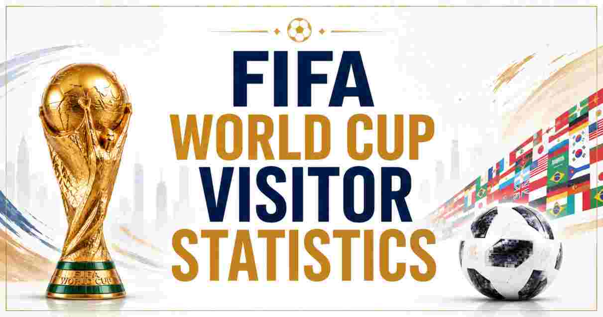 FIFA World Cup Visitor Statistics
