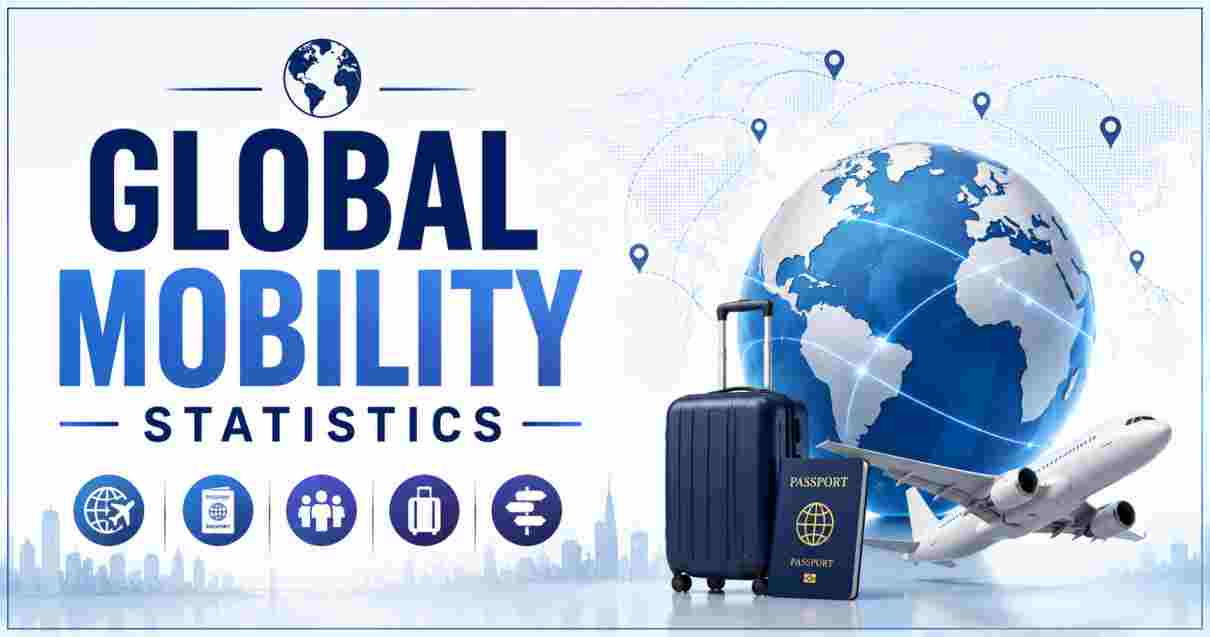 Global Mobility Statistics