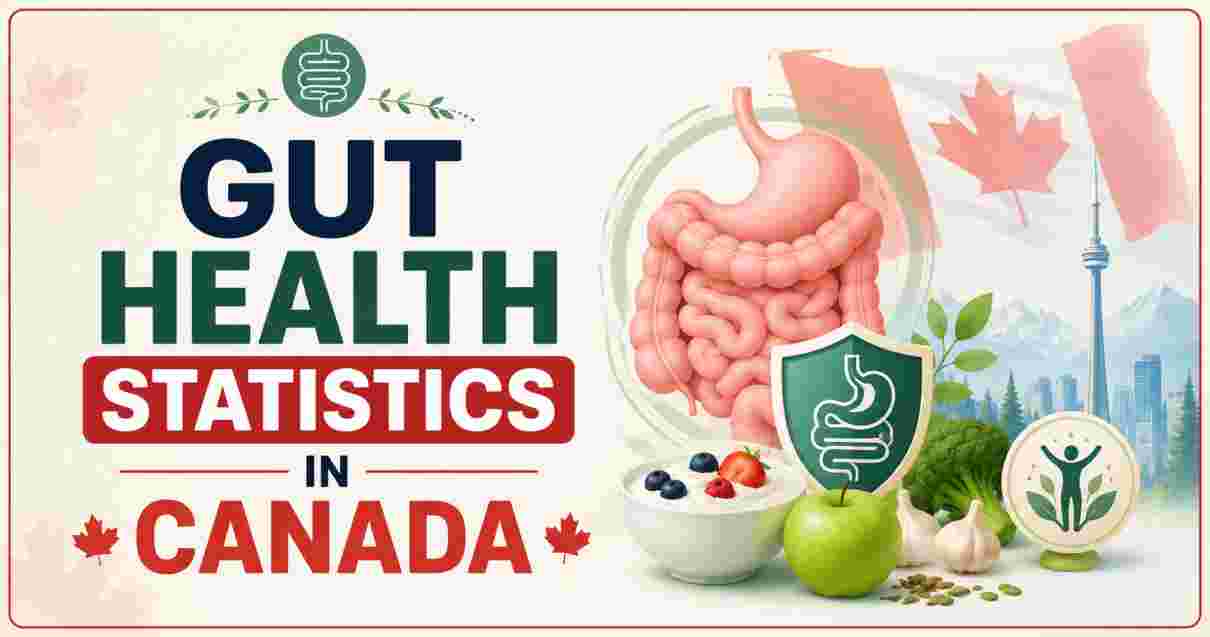 Gut Health Statistics in canada