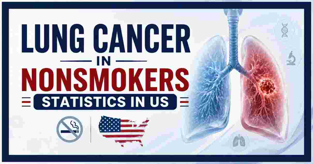 Lung Cancer in Nonsmokers Statistics in US