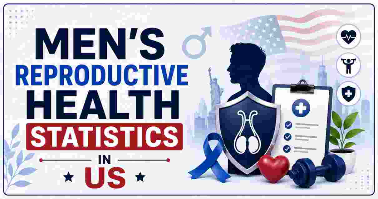 Mens Reproductive Health Statistics in US