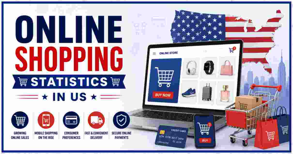 Online Shopping Statistics in US