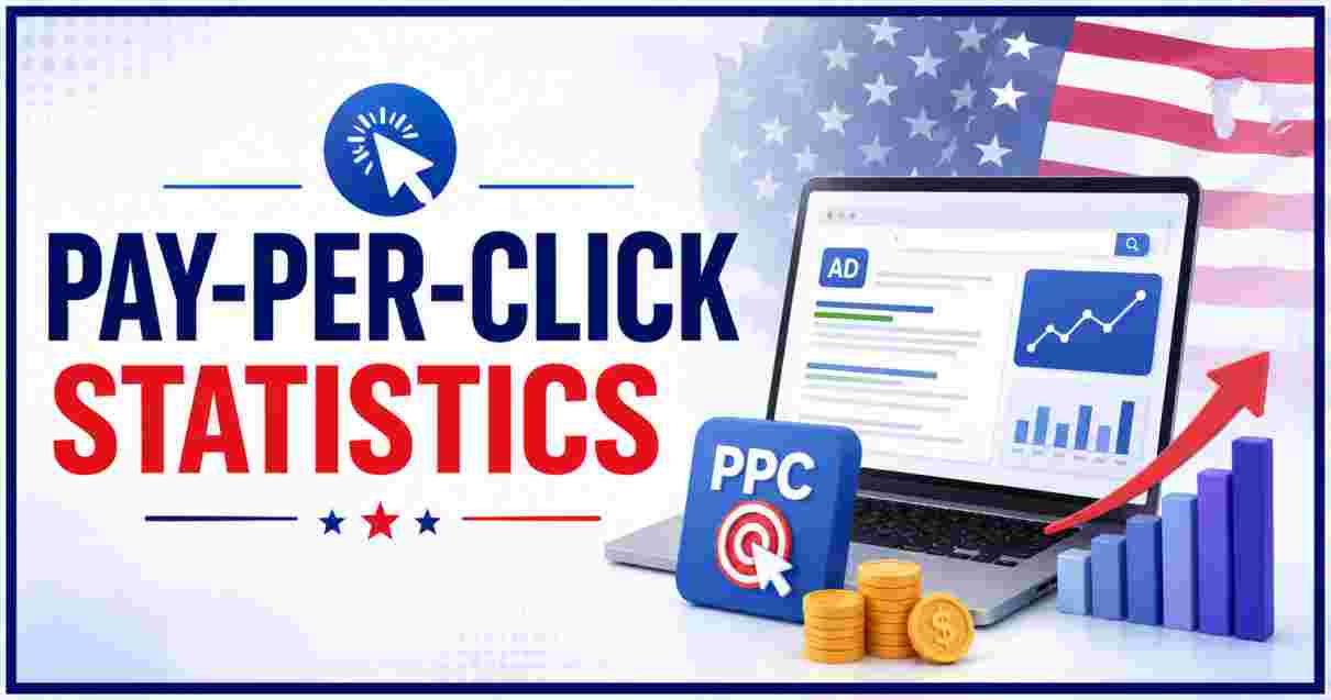 Pay-Per-Click Statistics