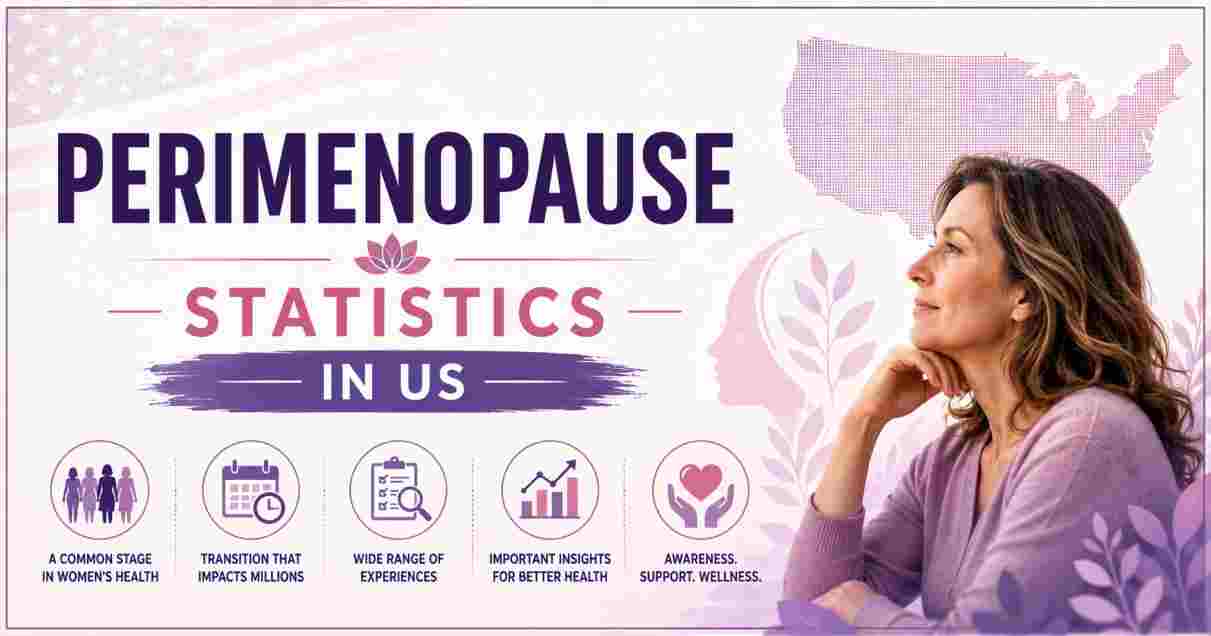 Perimenopause Statistics in US