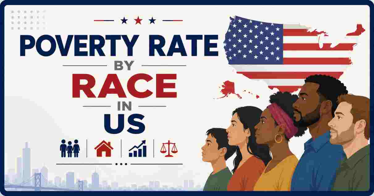Poverty Rate by Race in US