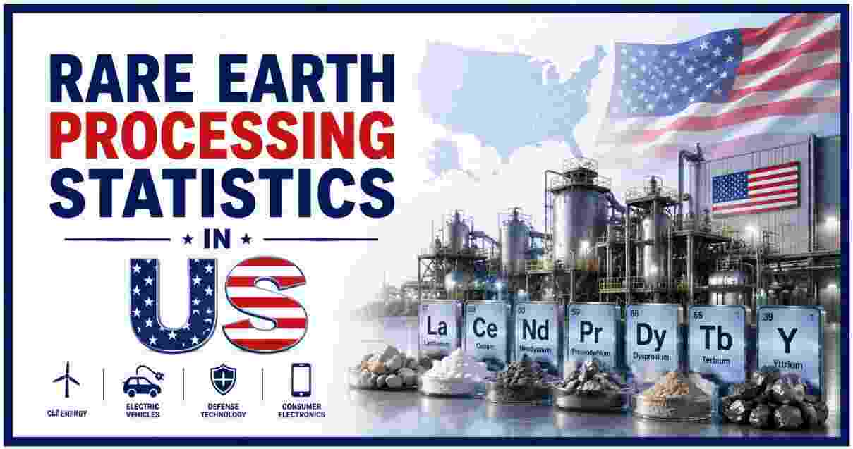 Rare Earth Processing Statistics in US