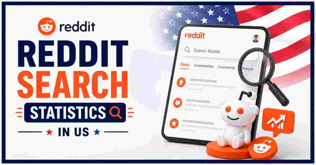 Reddit Search Statistics in US