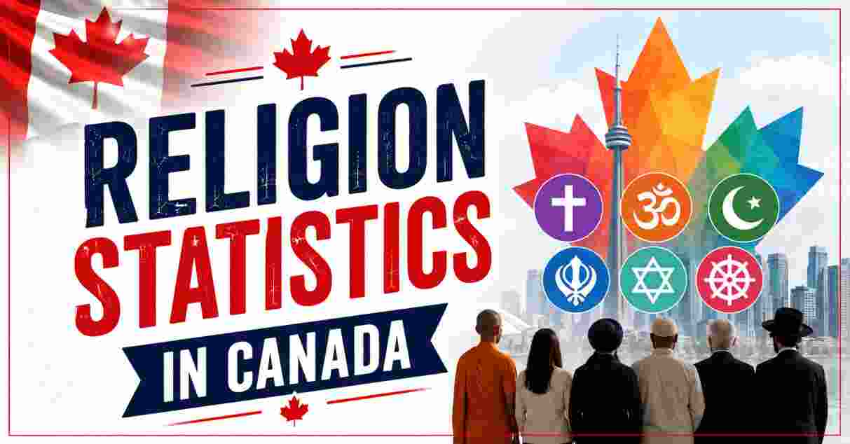 Religion Statistics in canada