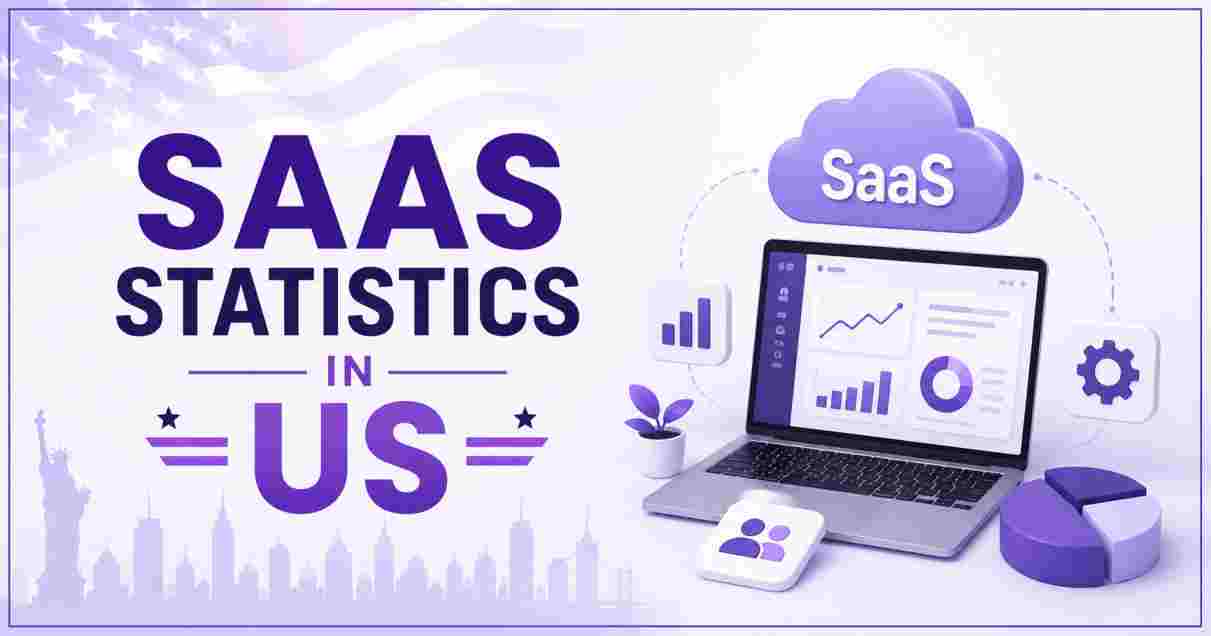 SaaS Statistics in US