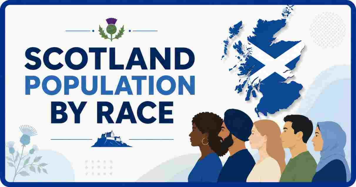 Scotland Population by Race