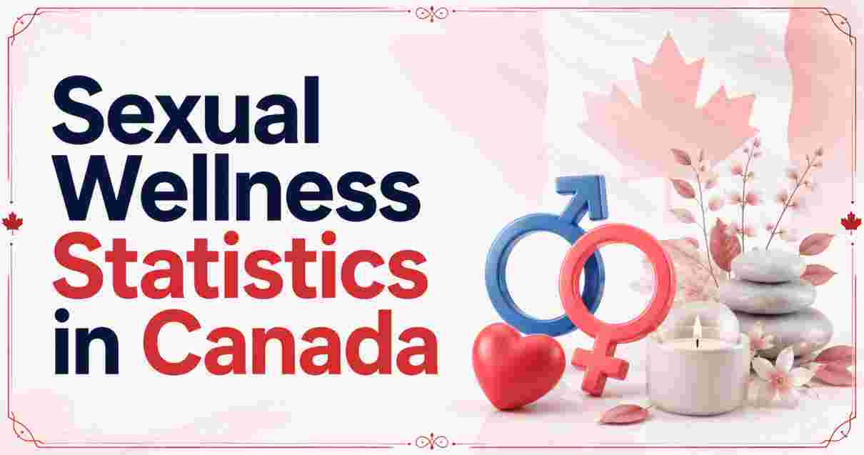 Sexual Wellness Statistics in Canada