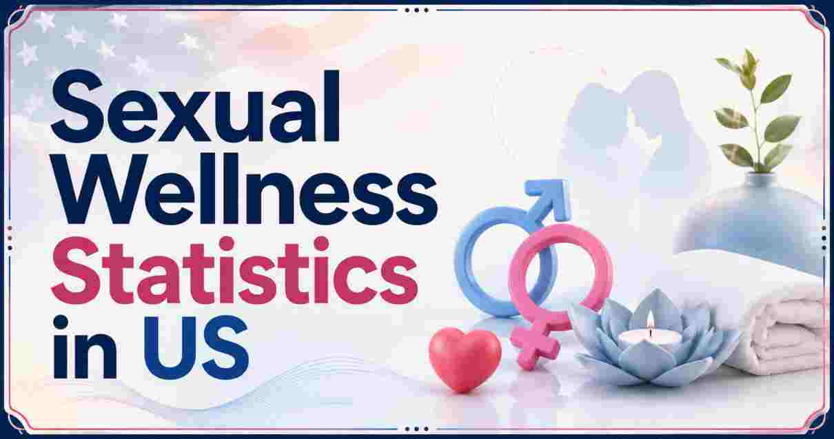 Sexual Wellness Statistics in us
