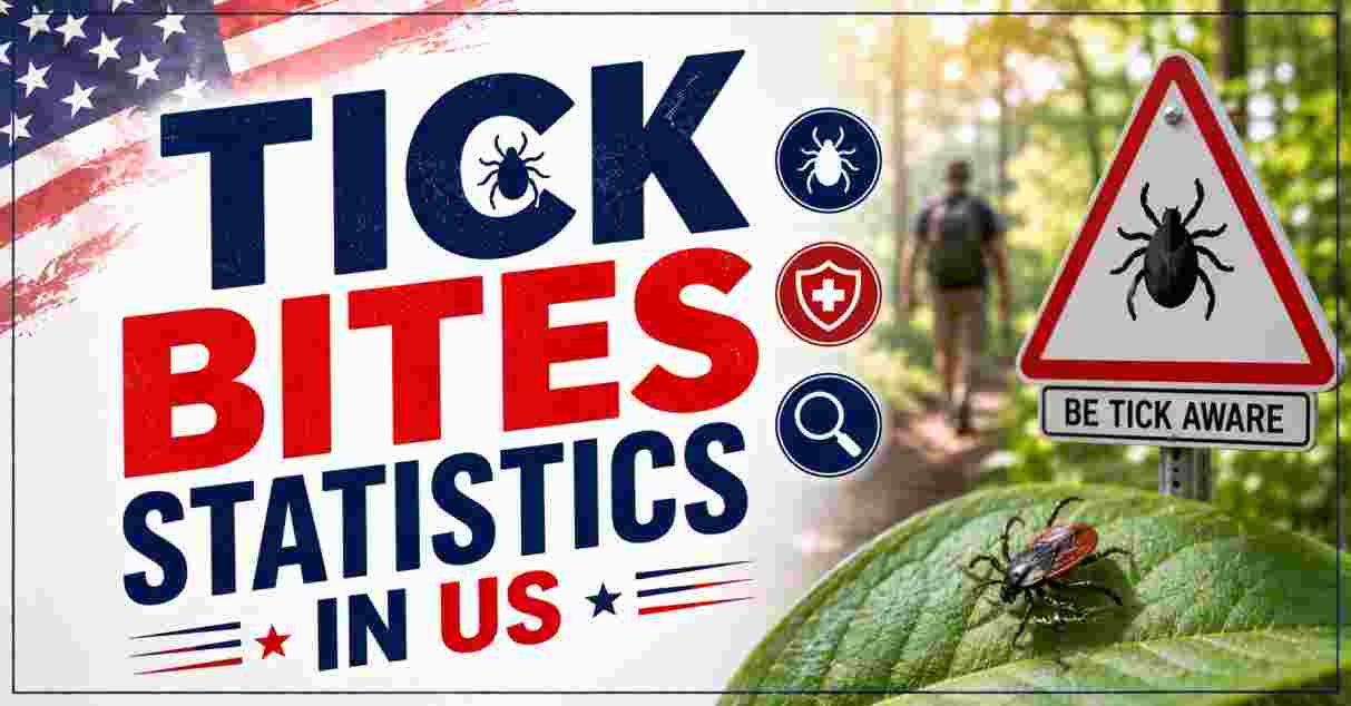 Tick Bites Statistics in US