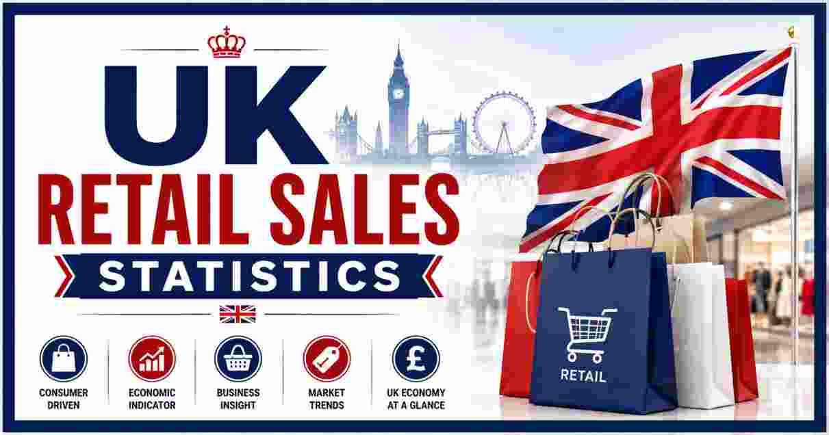 UK Retail Sales Statistics