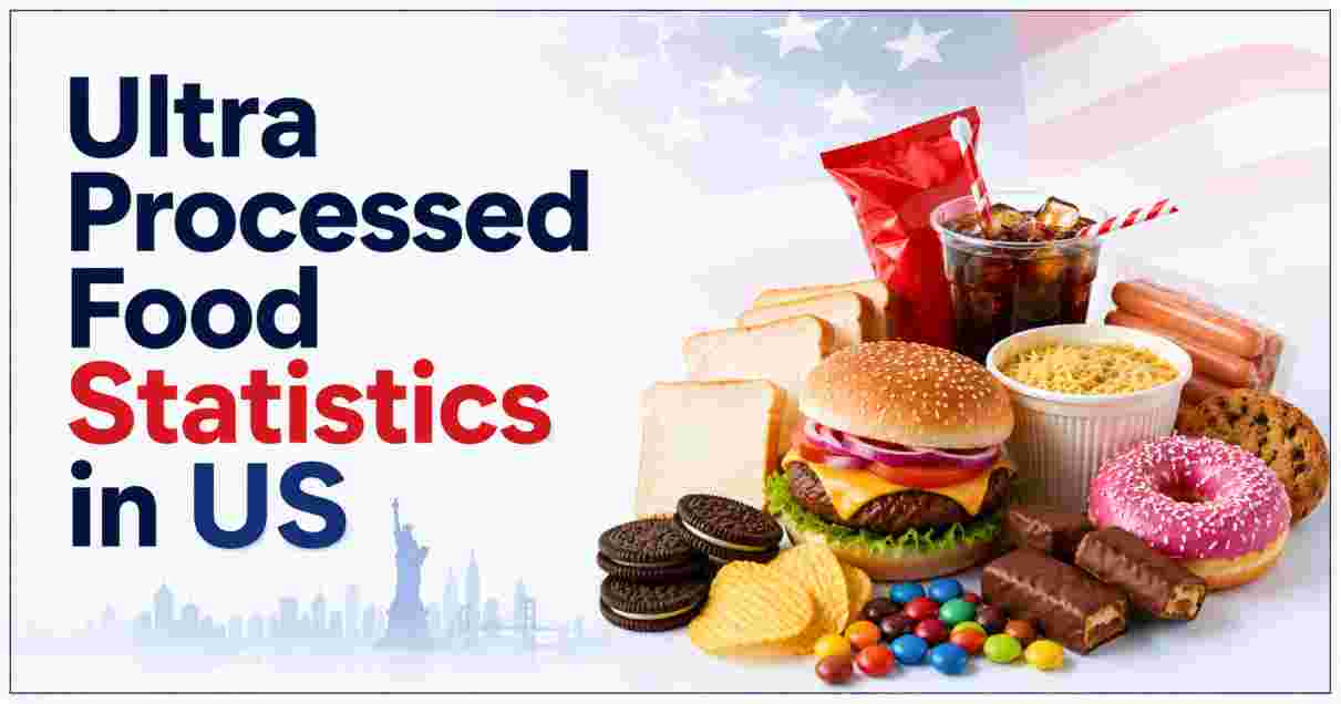 Ultra Processed Food Statistics in US