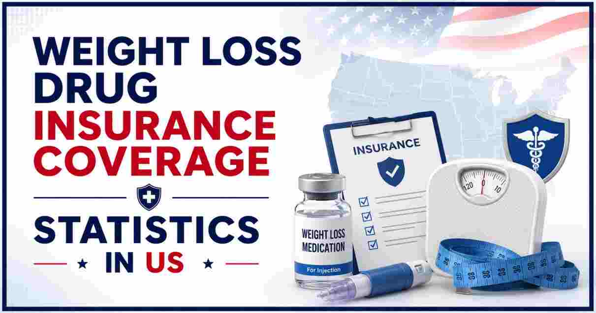 Weight Loss Drug Insurance Coverage Statistics in US