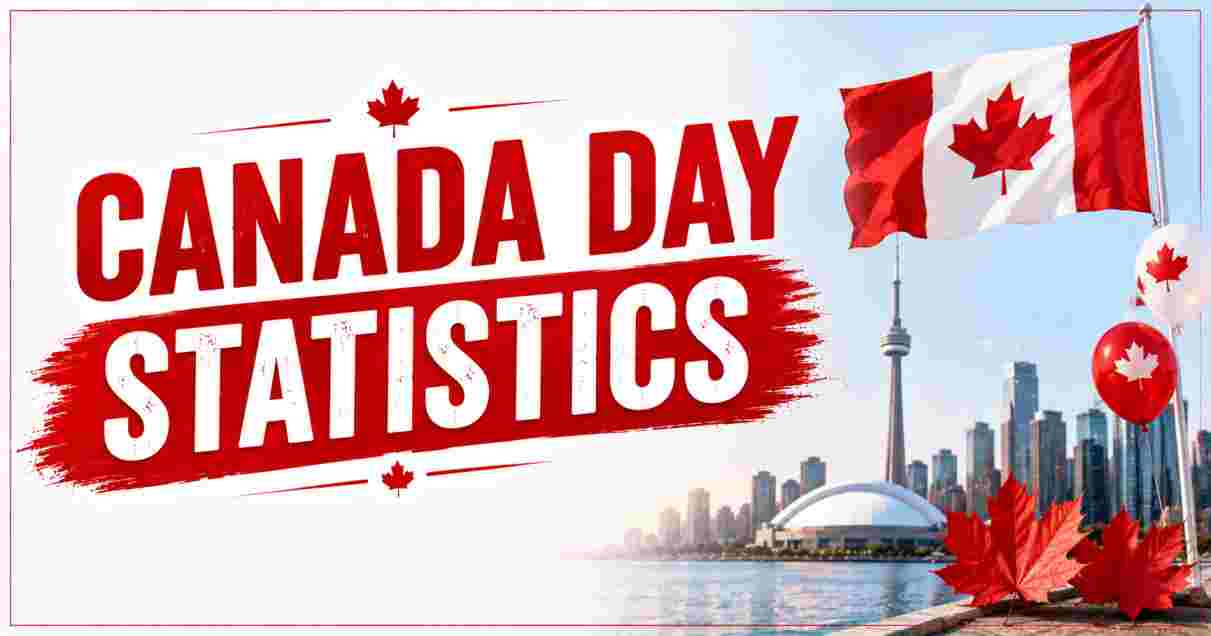 canada day Statistics