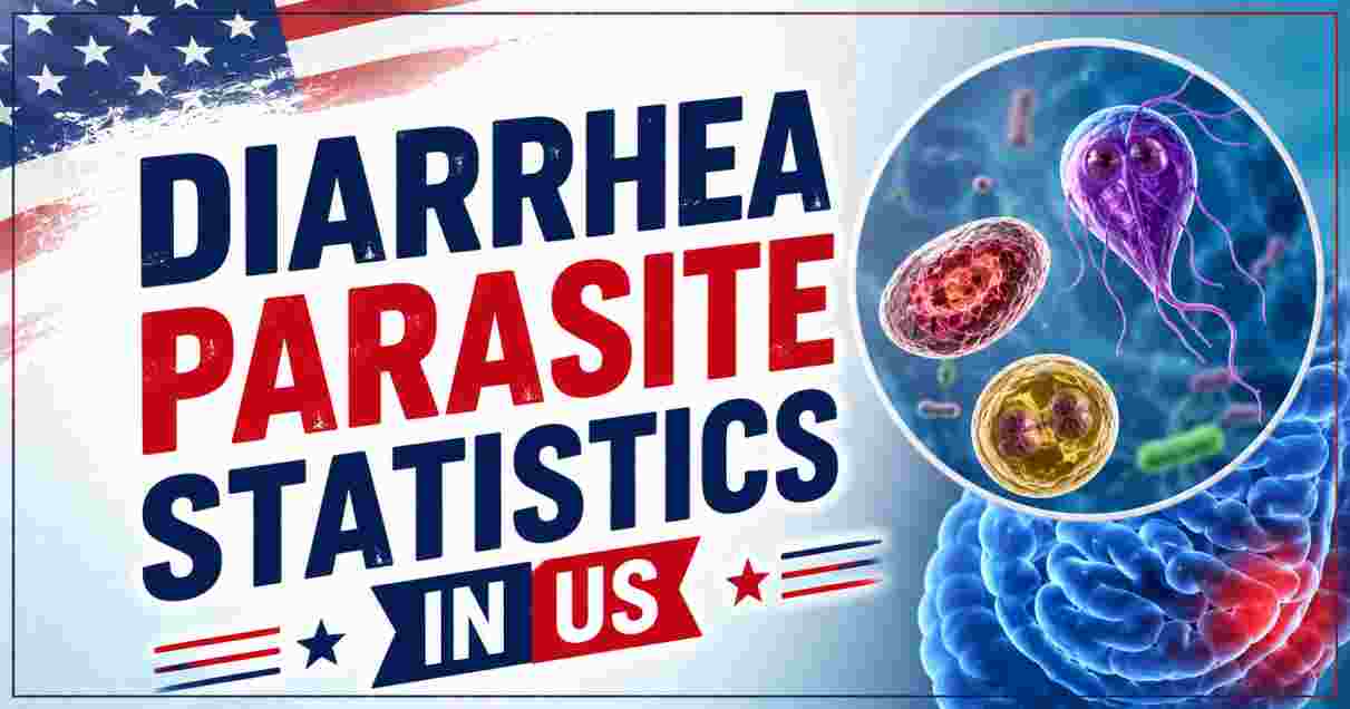 diarrhea parasite statistics in US