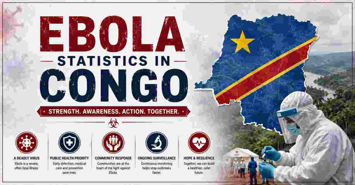 ebola statistics in congo