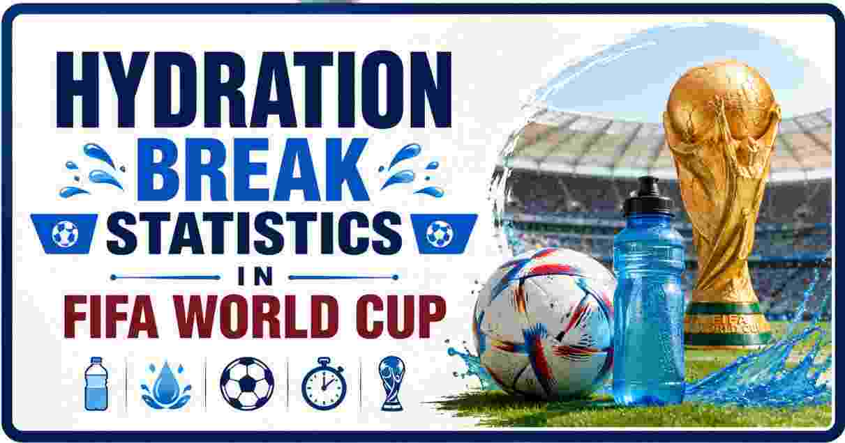 hydration break statistics