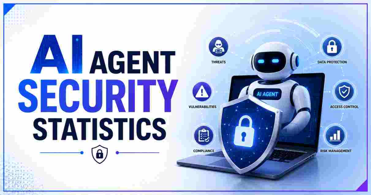 AI Agent Security Statistics