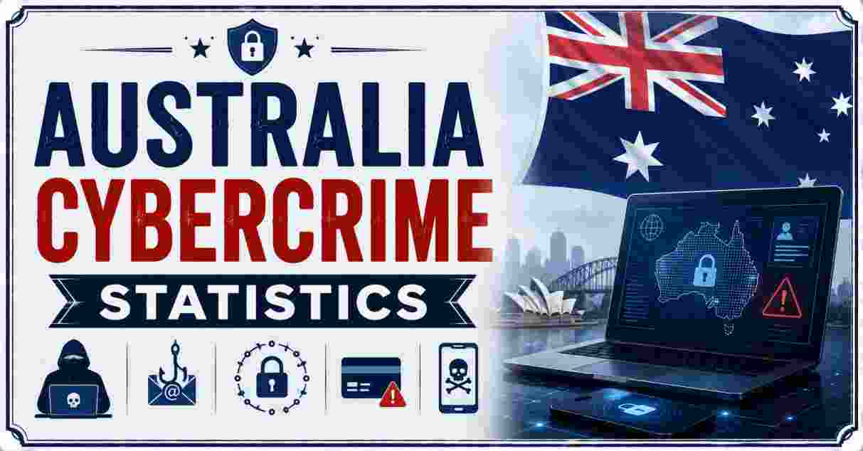 Australia Cybercrime Statistics