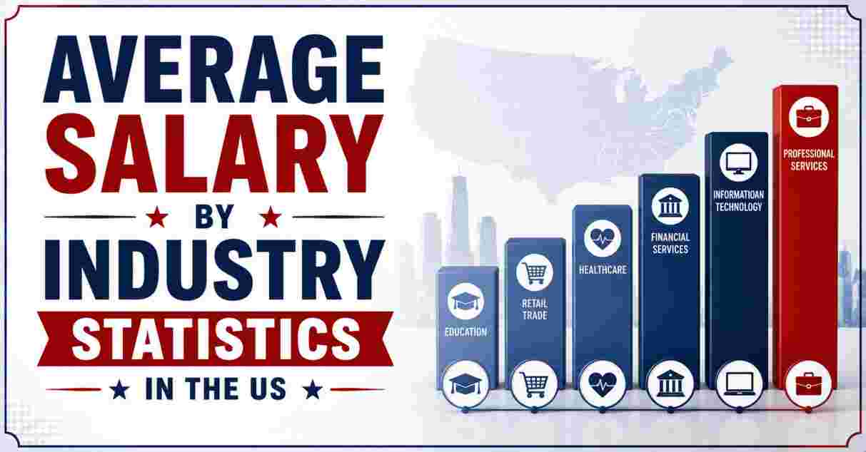 Average Salary by Industry Statistics in US