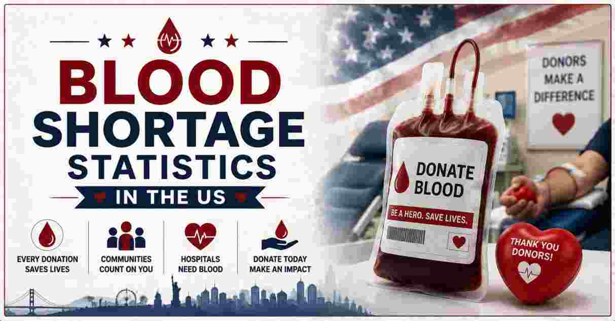 Blood Shortage Statistics in US