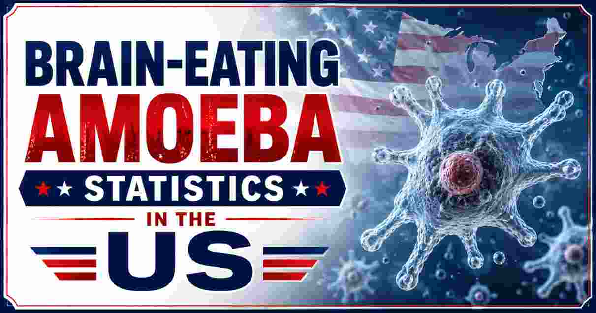 Brain-Eating Amoeba Statistics in the US