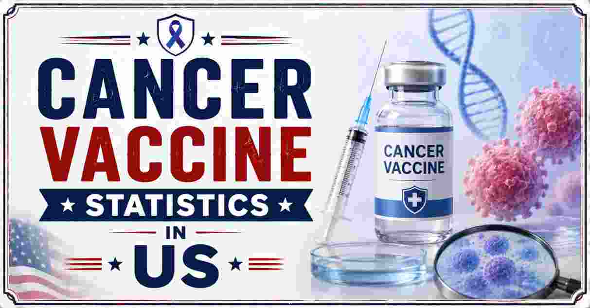 Cancer Vaccine Statistics in US