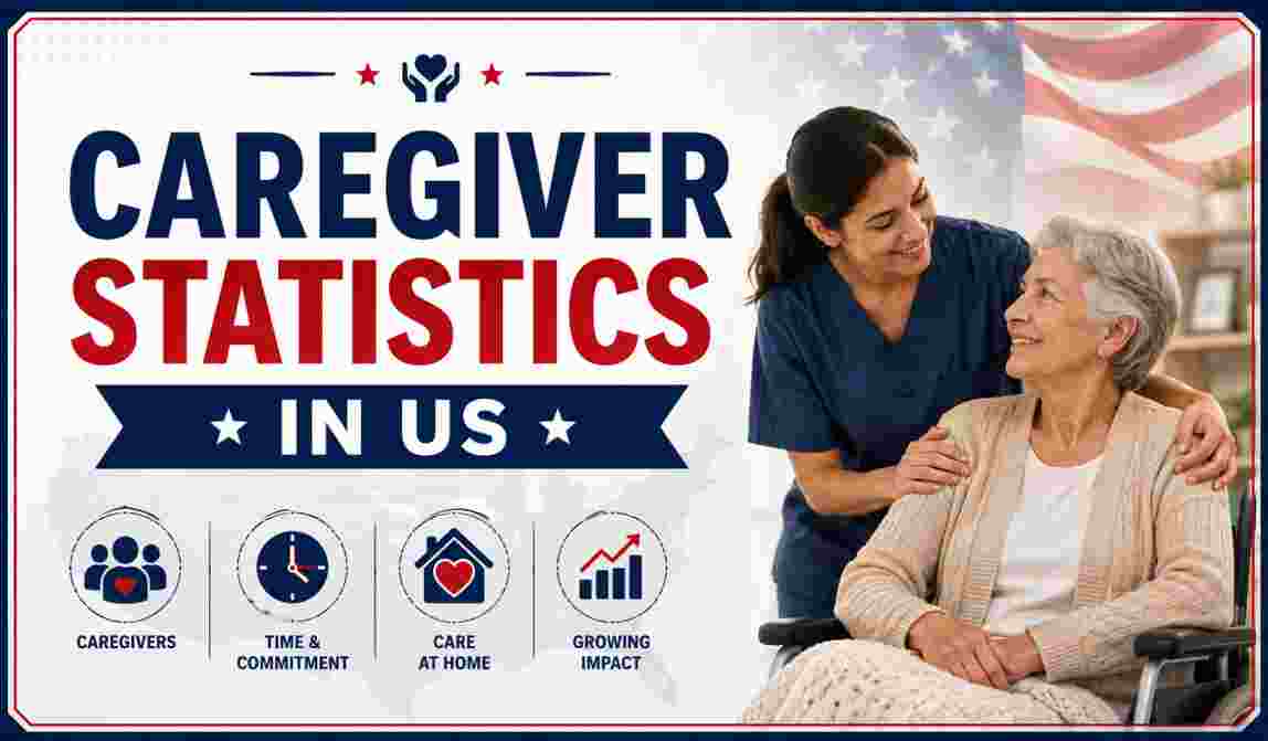 Caregiver Statistics in US