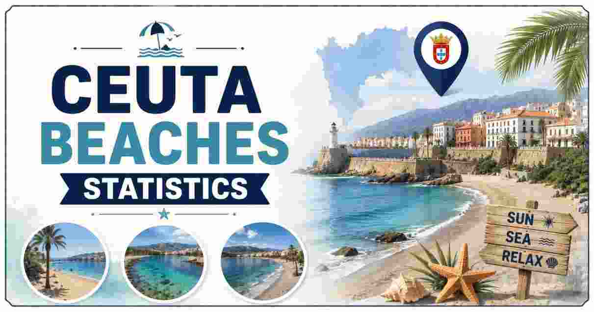 Ceuta Beaches Statistics