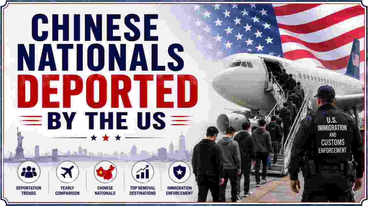 Chinese Nationals Deported by the US