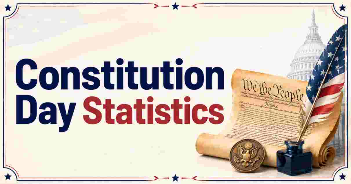 Constitution Day Statistics