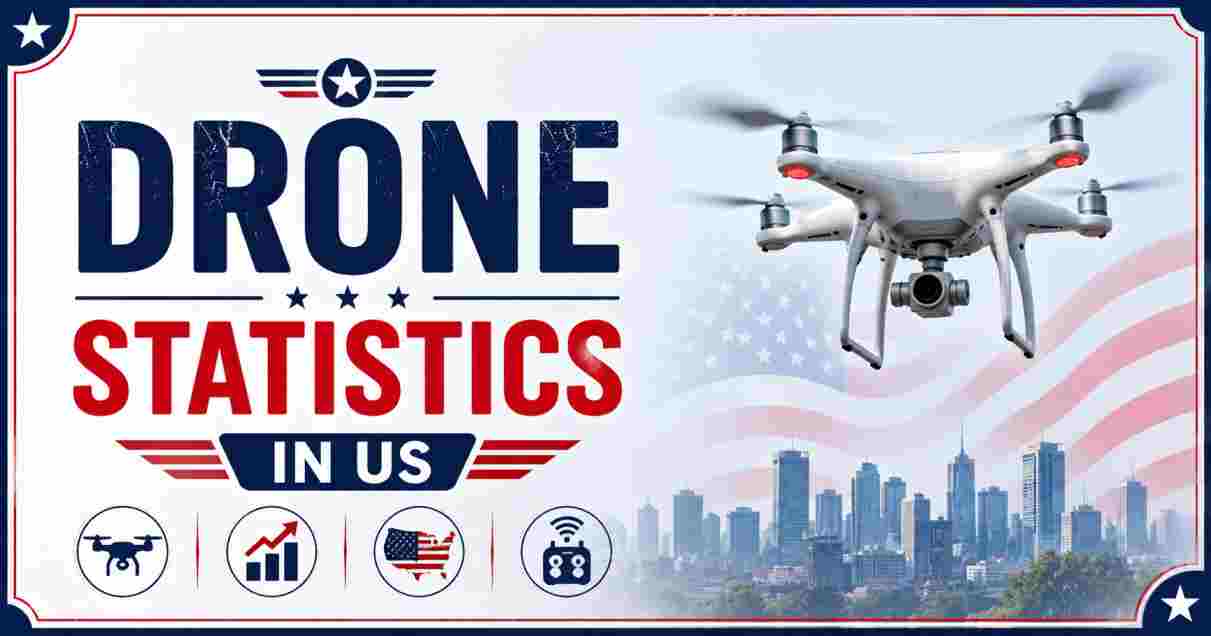 Drone Statistics in US