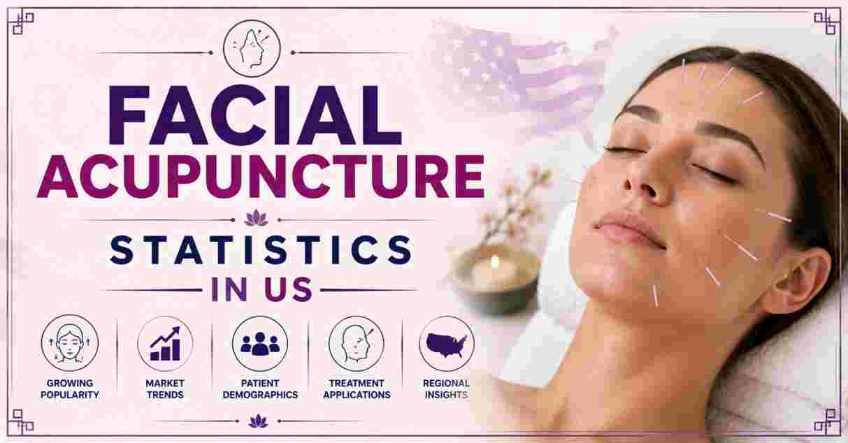 Facial Acupuncture Statistics in us